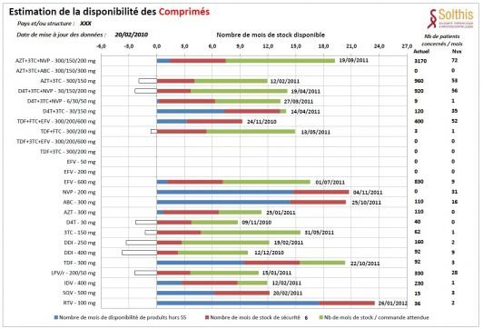 100706150100_couverture_besoin_arv