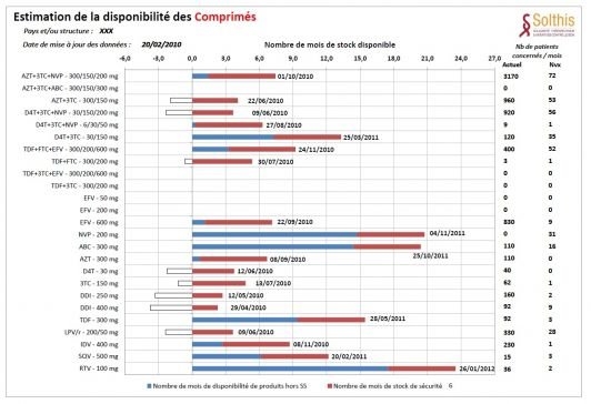 100706151717_couverture_besoin_arv_courante