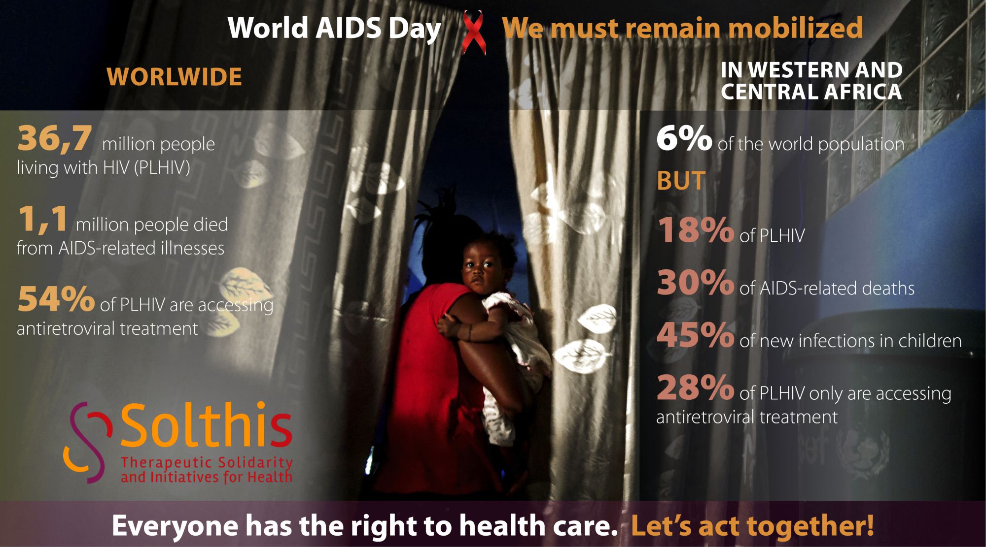World Aids Day 20116 Solthis